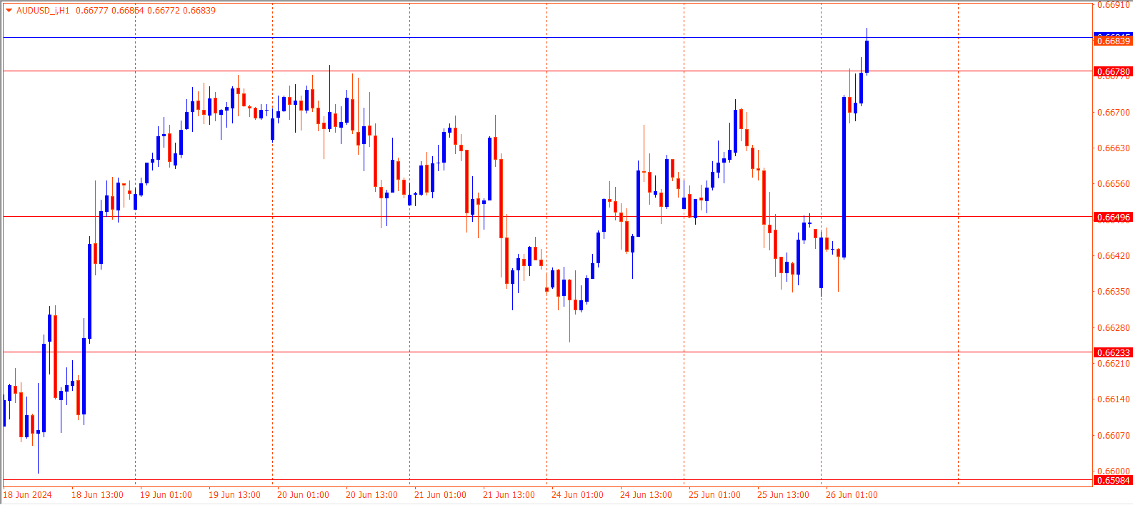 AUDUSD